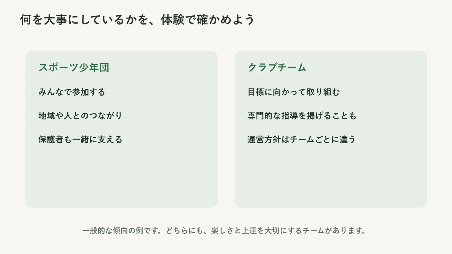 少年団は参加や地域とのつながり、クラブは目標や専門指導を重視する場合がある。一般的な傾向でありチームごとに違う。